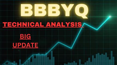 otcmkts: bbbyq|bbby stock price real time.